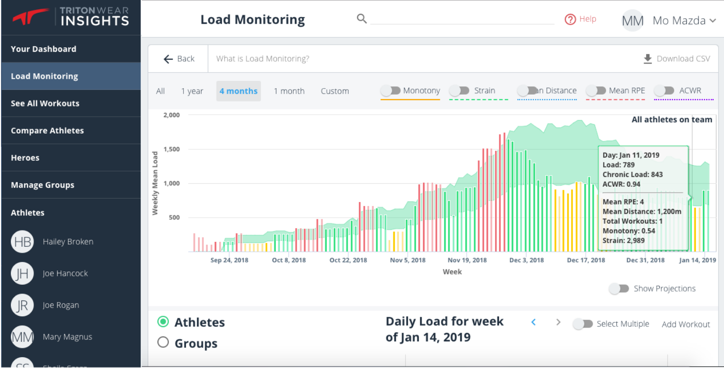 how-to-interpret-your-training-load-graph